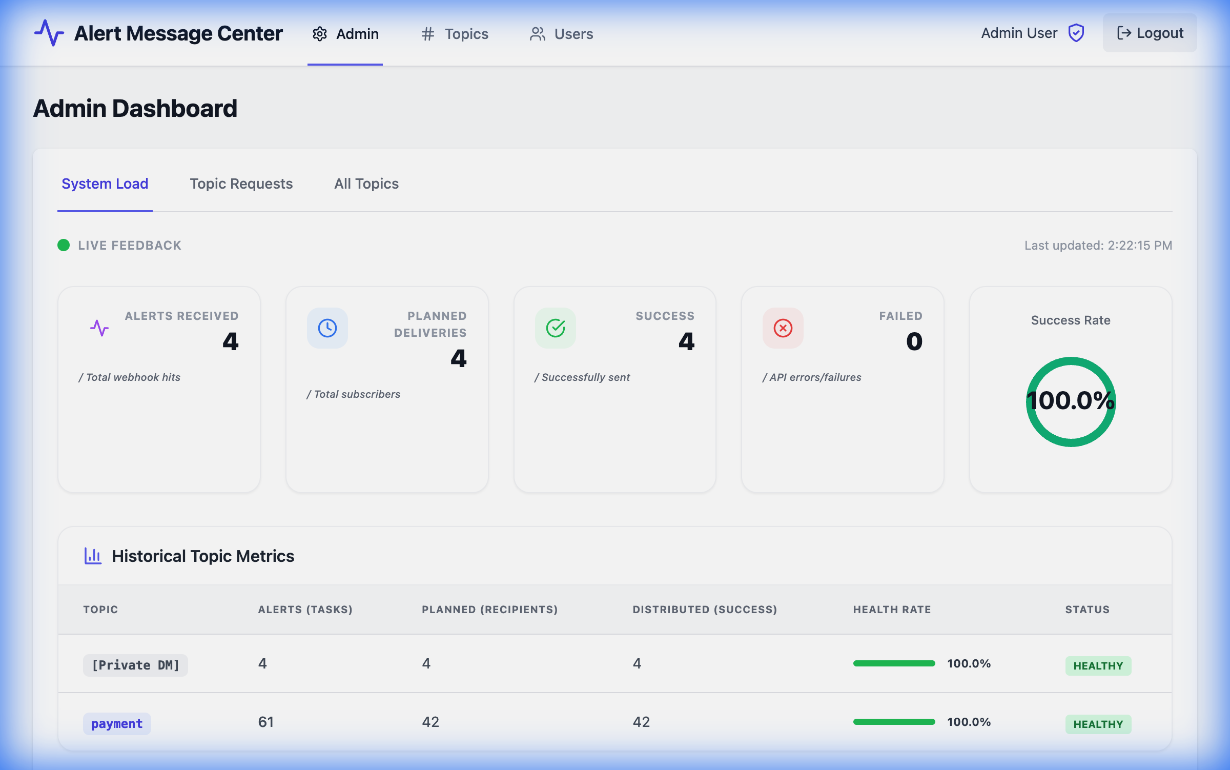 Admin Dashboard